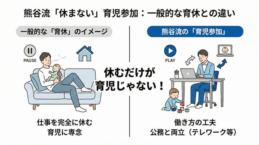 熊谷俊人の育休の日数に関するデマと育児方針の図解
