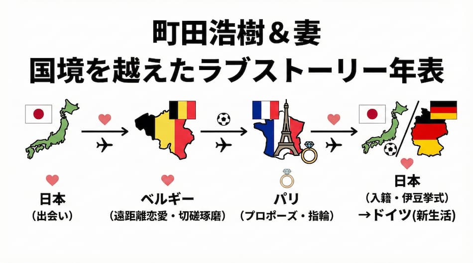 町田浩樹のラブストーリーの時系列タイムライン図解