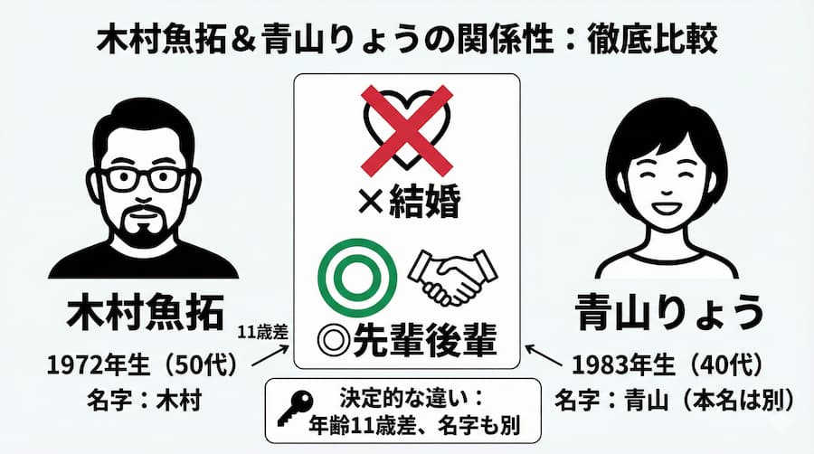 木村魚拓と青山りょうのプロフィール比較表