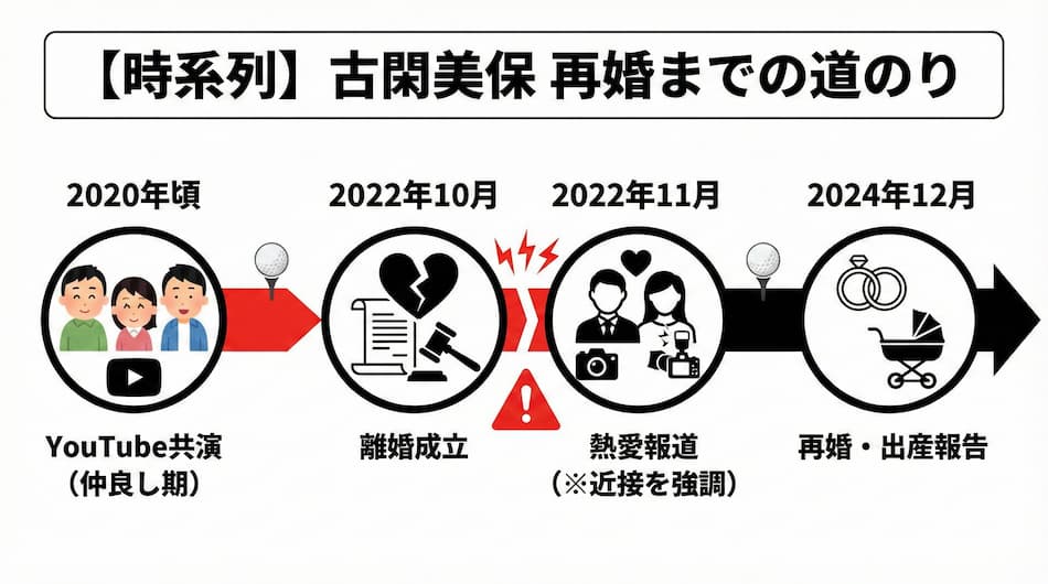古閑美穂の再婚に至るまでの時系列と離婚の時期
