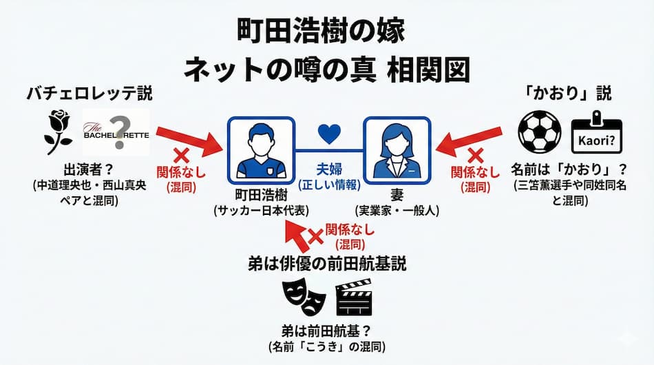 町田浩樹に関する噂の真相・人物相関図